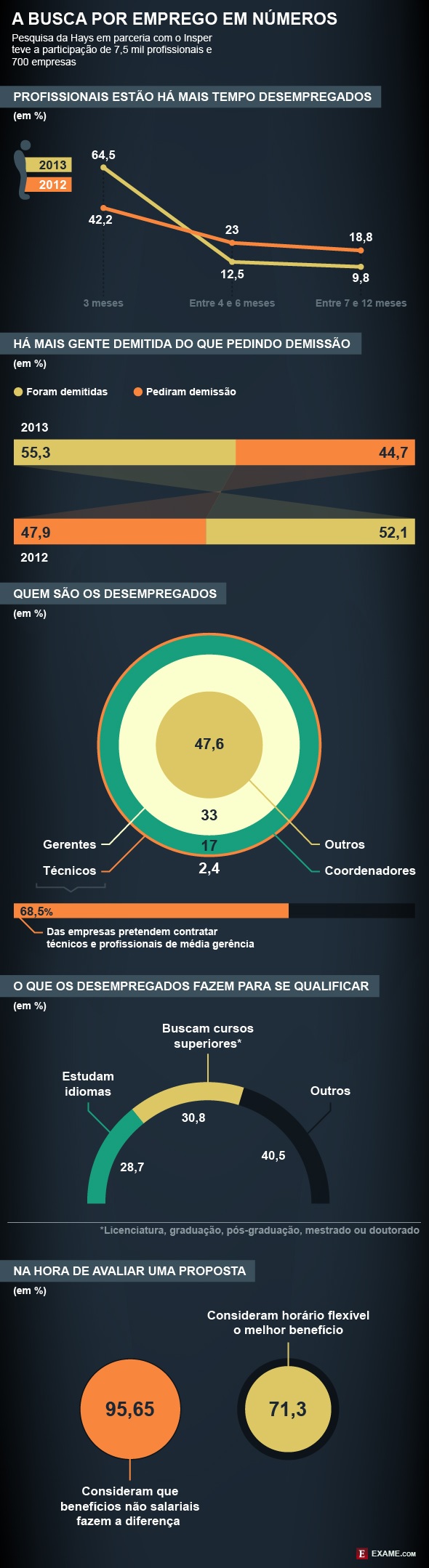 Busca-por-emprego-esta-mais-longa-veja-os-numeros-televendas-cobranca-interna-1