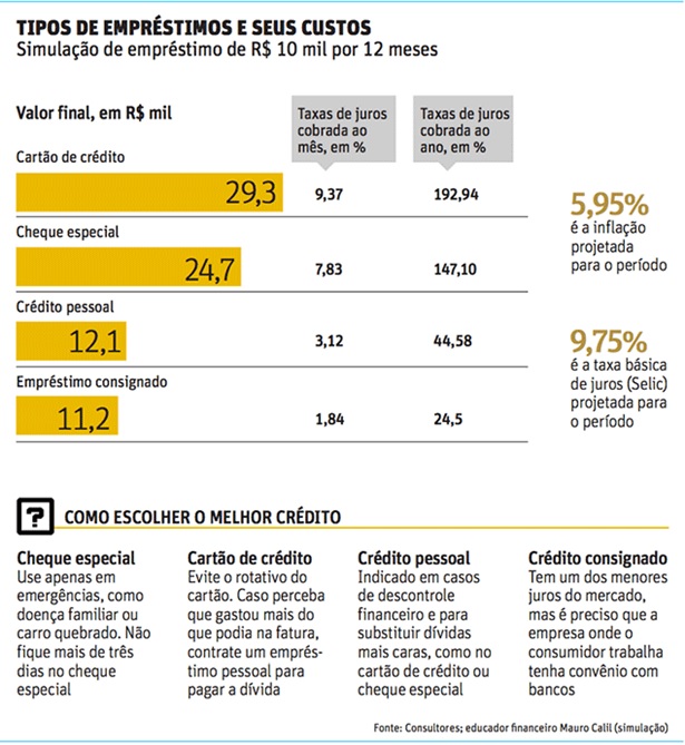 Credito-errado-triplica-divida-em-um-ano-televendas-cobranca-interna-1