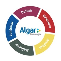 Algar-telecom-comemora-60-anos-televendas-cobranca