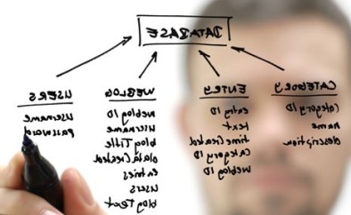 Confira-6-dicas-para-capacitar-equipe-sem-estourar-o-orcamento-televendas-cobranca