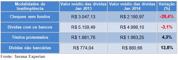 Inadimplencia-das-empresas-comeca-o-ano-em-alta-televendas-cobranca-interna-2 Inadimplencia-das-empresas-comeca-o-ano-em-alta-televendas-cobranca-interna-2