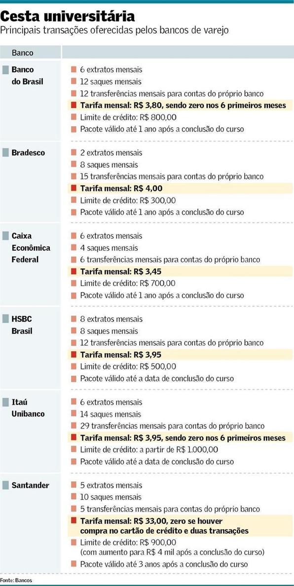 Bancos-cortejam-publico-universitario-televendas-cobranca-interna-1 Bancos-cortejam-publico-universitario-televendas-cobranca-interna-1