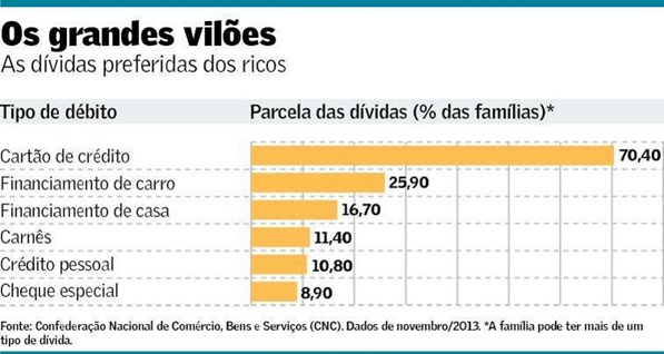 Divida-tambem-persegue-os-endinheirados-televendas-cobranca