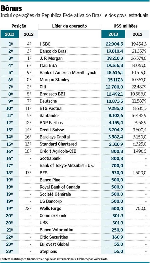 HSBC-retorna-ao-topo-com-estrategia-de-diversificacao-televendas-cobranca-interna-1