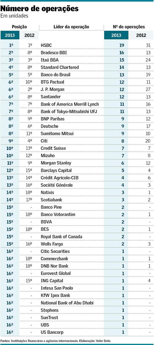 HSBC-retorna-ao-topo-com-estrategia-de-diversificacao-televendas-cobranca-interna-2