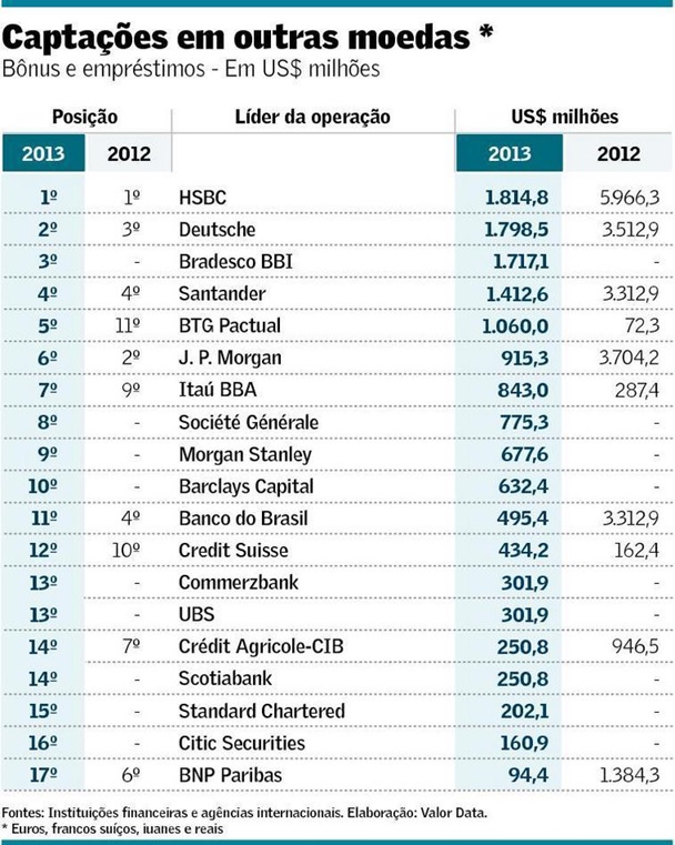 HSBC-retorna-ao-topo-com-estrategia-de-diversificacao-televendas-cobranca-interna-4