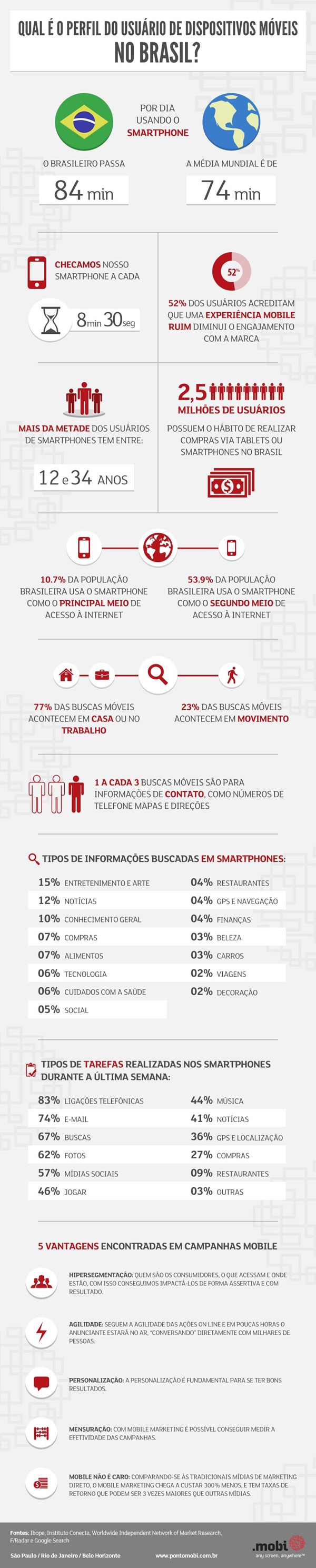 Infografico-o-perfil-e-os-habitos-dos-usuarios-de-mobile-no-brasil-televendas-cobranca-interna