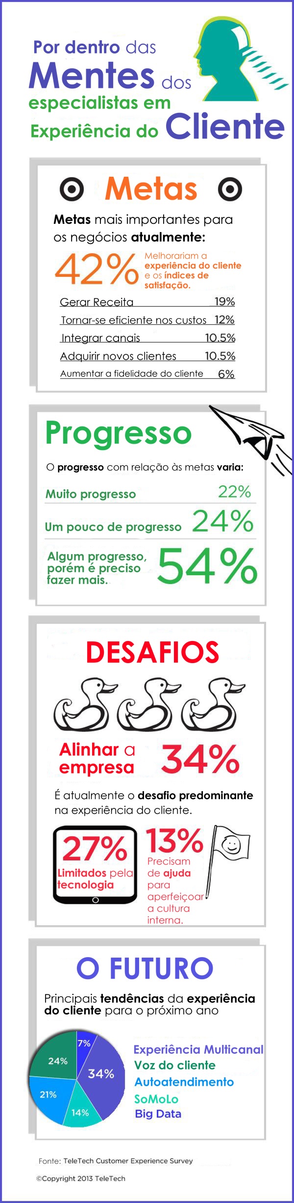 No-que-os-lideres-em-experiencia-do-cliente-estao-realmente-focados-televendas-cobranca-interna-1 No-que-os-lideres-em-experiencia-do-cliente-estao-realmente-focados-televendas-cobranca-interna-1
