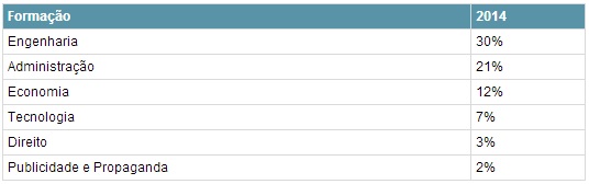 O-perfil-de-profissional-que-as-empresas-querem-em-2014-televendas-cobranca-interna-1