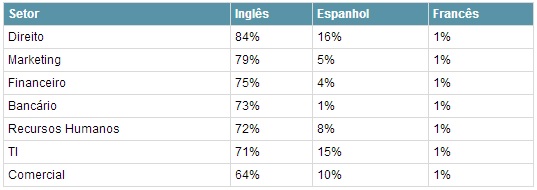 O-perfil-de-profissional-que-as-empresas-querem-em-2014-televendas-cobranca-interna-2