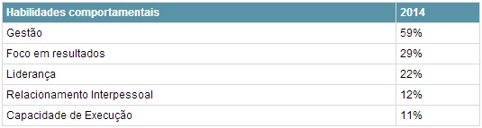 O-perfil-de-profissional-que-as-empresas-querem-em-2014-televendas-cobranca-interna-3