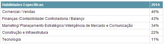 O-perfil-de-profissional-que-as-empresas-querem-em-2014-televendas-cobranca-interna-4