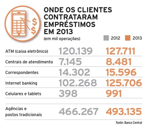 Internet-lidera-em-transacoes-liberacao-de-credito-cresce-veja-os-numeros-televendas-cobranca-interna-1 Internet-lidera-em-transacoes-liberacao-de-credito-cresce-veja-os-numeros-televendas-cobranca-interna-1