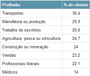 Viu-a-correlacao-entre-trabalho-e-barriga-televendas-cobranca-interna-1