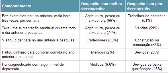 Viu-a-correlacao-entre-trabalho-e-barriga-televendas-cobranca-interna-2