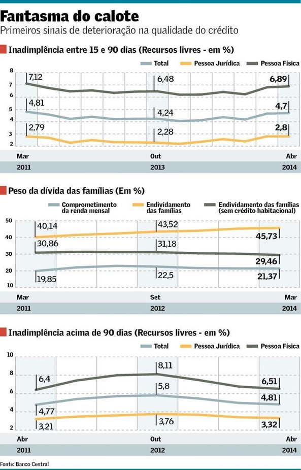 Inadimplencia-volta-ao-radar-e-bancos-apertam-controles-televendas-cobranca-interna-1