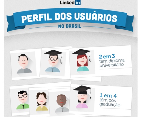 LinkedIn-apresenta-seus-usuarios-brasileiros-televendas-cobranca-interna-1
