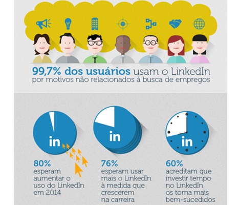 LinkedIn-apresenta-seus-usuarios-brasileiros-televendas-cobranca-interna-2