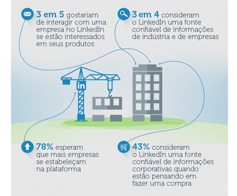LinkedIn-apresenta-seus-usuarios-brasileiros-televendas-cobranca-interna-3