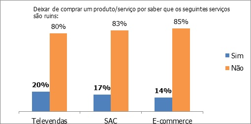 Pesquisa revela o comportamento do brasileiro em relação ao atendimento das empresas-interna-4
