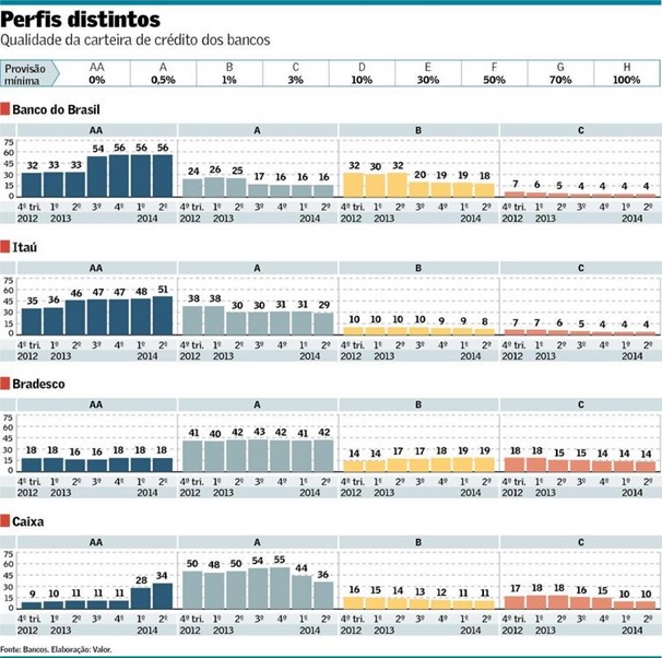 Bancos-liberam-4-18-bi-em-provisoes-para-inadimplencia-televendas-cobranca-interna-1