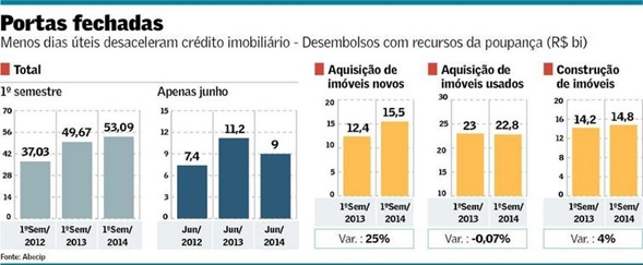 Copa-esfria-credito-imobiliario-que-registra-recuo-de-19-em-junho-televendas-cobranca-interna-1