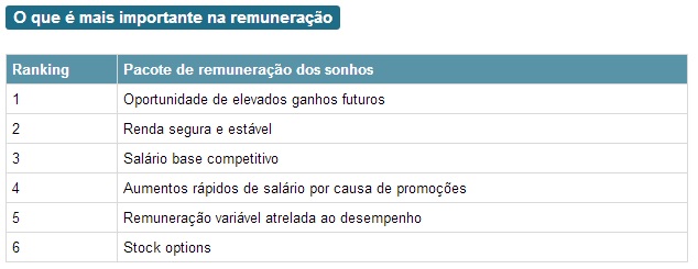 Ser-chefe-e-uma-das-ultimas-metas-de-carreira-do-brasileiro-televendas-cobranca-interna-2