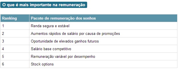 Ser-chefe-e-uma-das-ultimas-metas-de-carreira-do-brasileiro-televendas-cobranca-interna-4