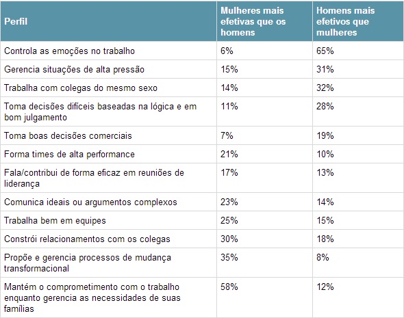 Como-os-homens-veem-as-mulheres-no-trabalho-e-vice-versa-televendas-cobranca-interna-1 Como-os-homens-veem-as-mulheres-no-trabalho-e-vice-versa-televendas-cobranca-interna-1