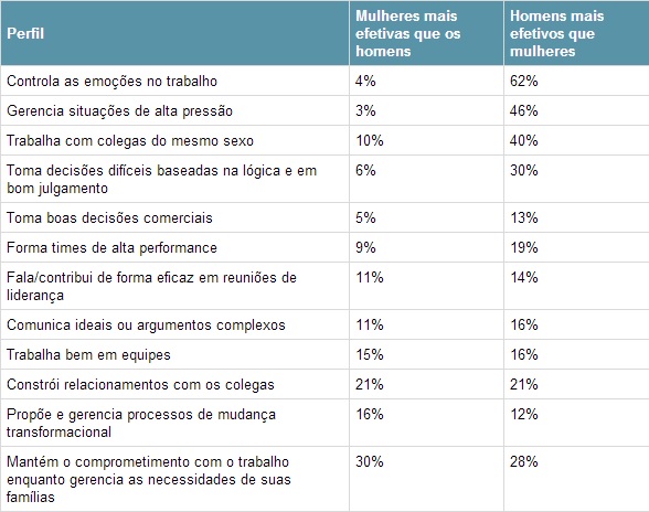 Como-os-homens-veem-as-mulheres-no-trabalho-e-vice-versa-televendas-cobranca-interna-2 Como-os-homens-veem-as-mulheres-no-trabalho-e-vice-versa-televendas-cobranca-interna-2