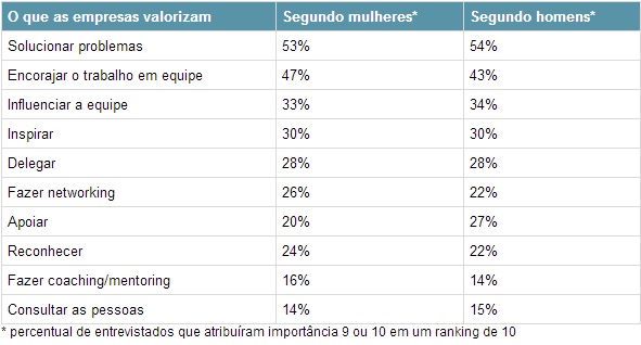 Como-os-homens-veem-as-mulheres-no-trabalho-e-vice-versa-televendas-cobranca-interna-3 Como-os-homens-veem-as-mulheres-no-trabalho-e-vice-versa-televendas-cobranca-interna-3