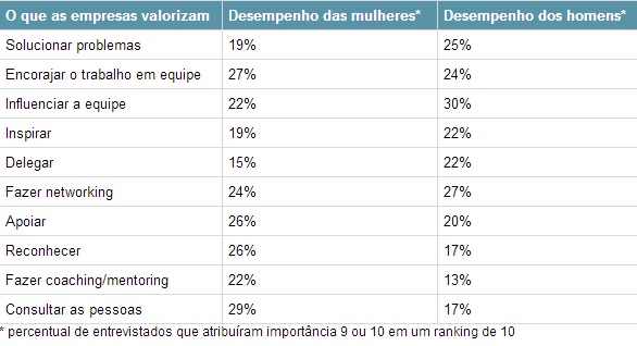 Como-os-homens-veem-as-mulheres-no-trabalho-e-vice-versa-televendas-cobranca-interna-4 Como-os-homens-veem-as-mulheres-no-trabalho-e-vice-versa-televendas-cobranca-interna-4