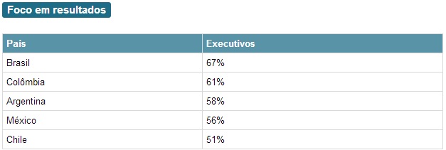 Resultados-ou-pessoas-brasileiros-focam-nas-metas-primeiro-televendas-cobranca-interna-1