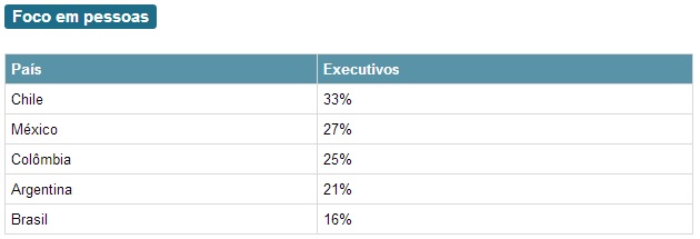 Resultados-ou-pessoas-brasileiros-focam-nas-metas-primeiro-televendas-cobranca-interna-2
