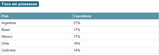 Resultados-ou-pessoas-brasileiros-focam-nas-metas-primeiro-televendas-cobranca-interna-3