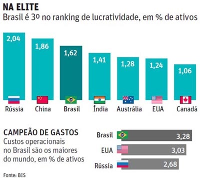 Banco-brasileiro-e-o-terceiro-do-mundo-em-lucro-e-lidera-ineficiencia-televendas-cobranca-interna-1 Banco-brasileiro-e-o-terceiro-do-mundo-em-lucro-e-lidera-ineficiencia-televendas-cobranca-interna-1