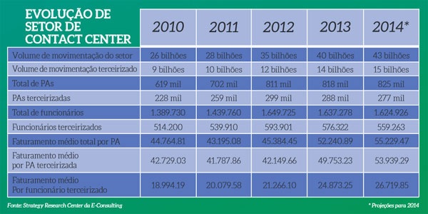 Mercado-de-contact-center-um-longo-caminho-a-ser-percorrido-televendas-cobranca-interna-1