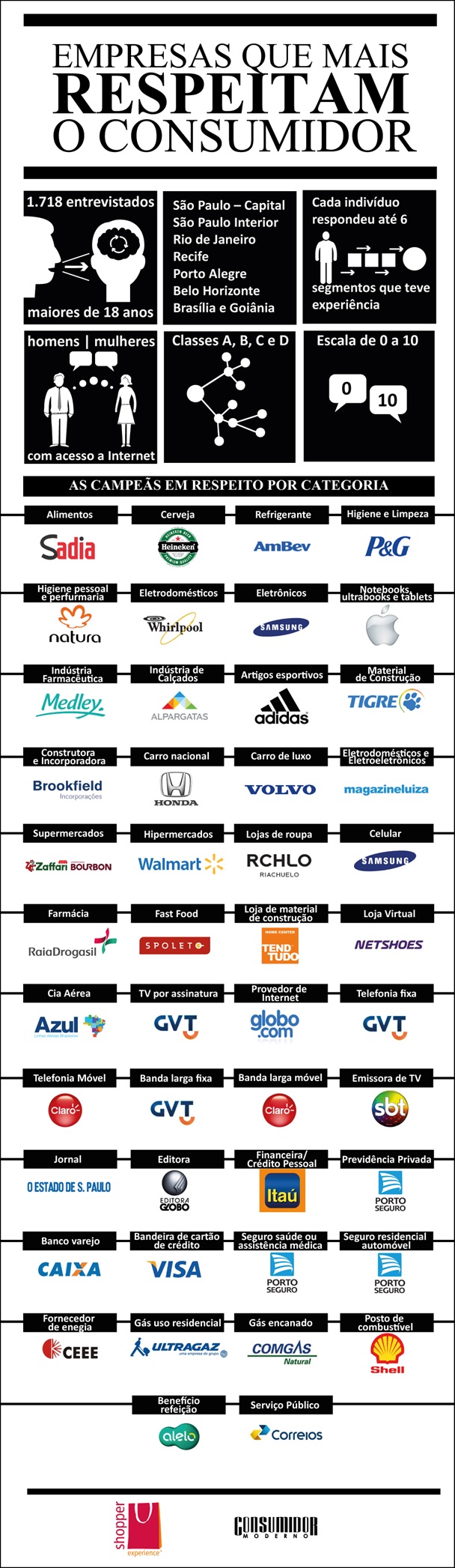 Conheca-as-empresas-que-mais-respeitam-o-consumidor-televendas-cobranca-interna-1