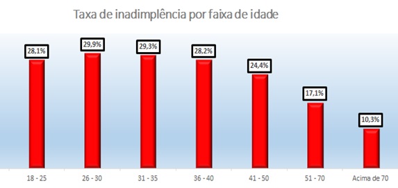 Mapa-da-Inadimplencia-no-brasil-em-2014-televendas-cobranca-interna-2