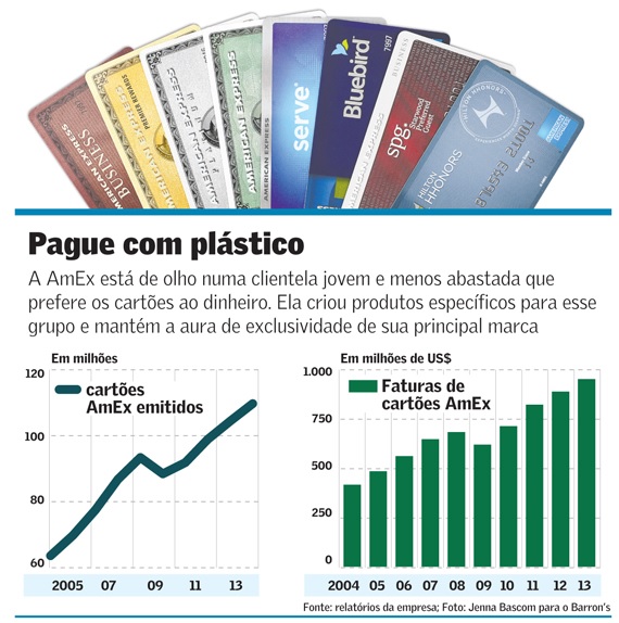 Para-crescer-american-express-agora-quer-ter-apelo-popular-televendas-cobranca-interna-1