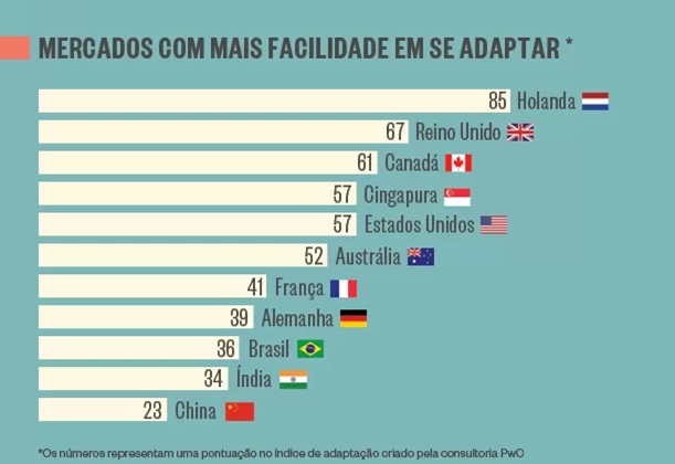 Profissionais-brasileiros-precisam-se-adaptar-melhor-diz-estudo-do-linkedIn-televendas-cobranca-interna-3