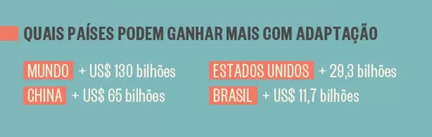 Profissionais-brasileiros-precisam-se-adaptar-melhor-diz-estudo-do-linkedIn-televendas-cobranca-interna-4