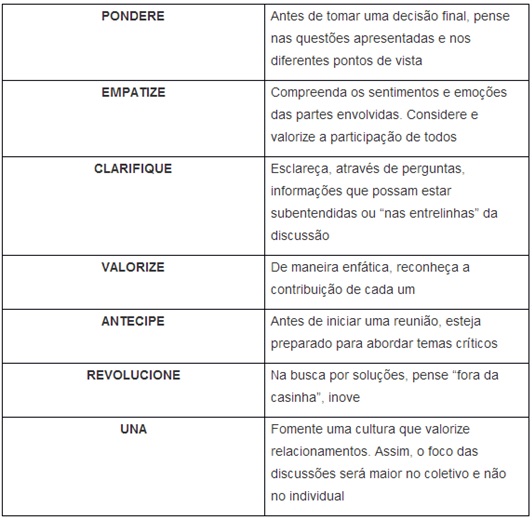 Vendas-7-passos-para-resolver-conflitos-televendas-cobranca-interna-1