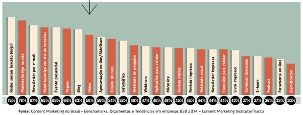 Conteudo-que-gera-vendas-televendas-cobranca-interna-1