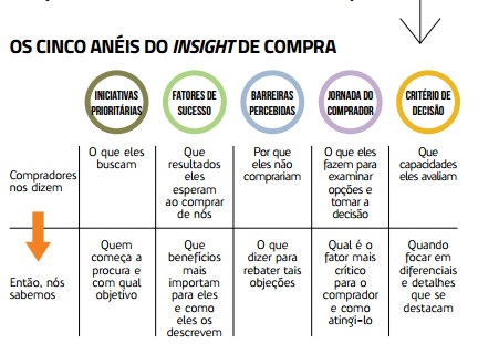 Conteudo-que-gera-vendas-televendas-cobranca-interna-2