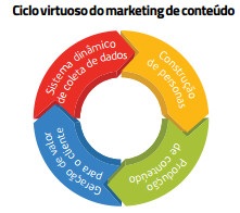 Conteudo-que-gera-vendas-televendas-cobranca-interna-3