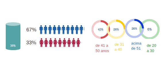 Pesquisa-inedita-apresenta-o-perfil-do-gestor-de-risco-no-brasil-saiba-mais-televendas-cobranca-interna-1