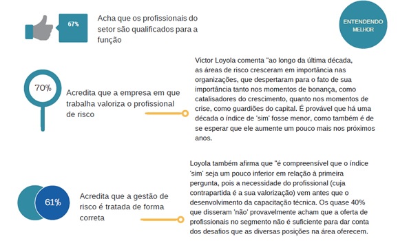 Pesquisa-inedita-apresenta-o-perfil-do-gestor-de-risco-no-brasil-saiba-mais-televendas-cobranca-interna-10