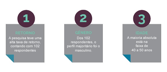 Pesquisa-inedita-apresenta-o-perfil-do-gestor-de-risco-no-brasil-saiba-mais-televendas-cobranca-interna-2