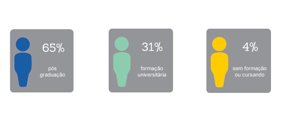Pesquisa-inedita-apresenta-o-perfil-do-gestor-de-risco-no-brasil-saiba-mais-televendas-cobranca-interna-3